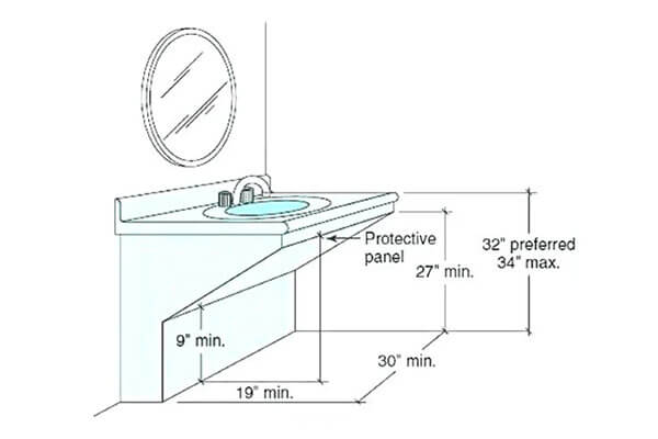 ADA compliant sink