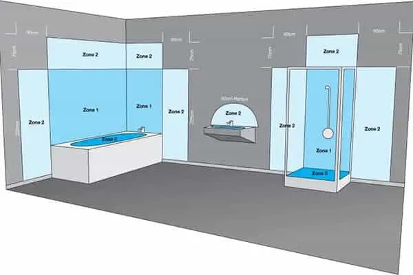bathroom zones illustration