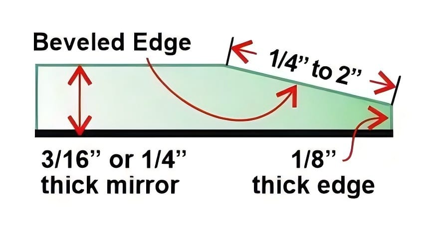 bevel width