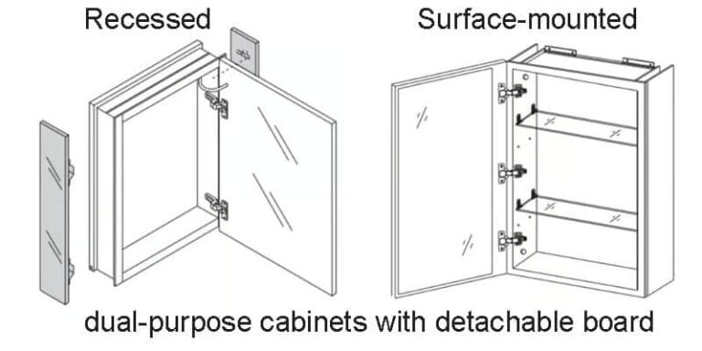 recessed vs surface mount medicine cabinet featured image
