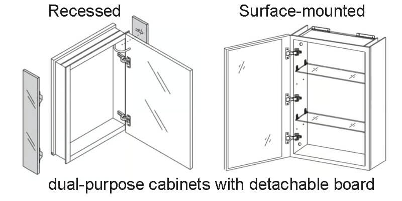 recessed vs surface mount medicine cabinet featured image