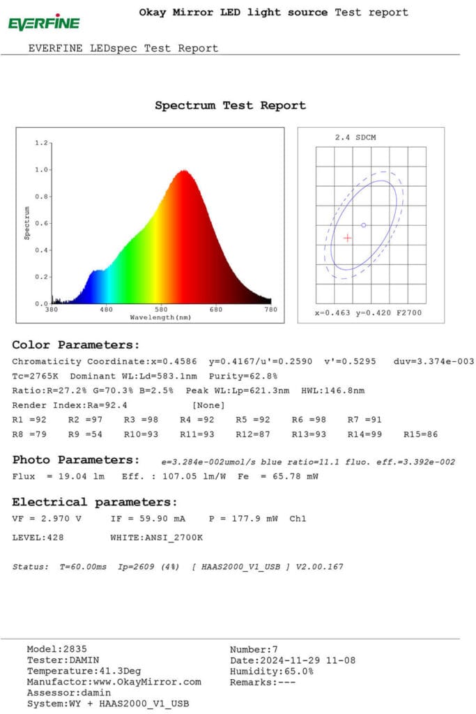2835 2700K 90CRI Spectrum Test Report
