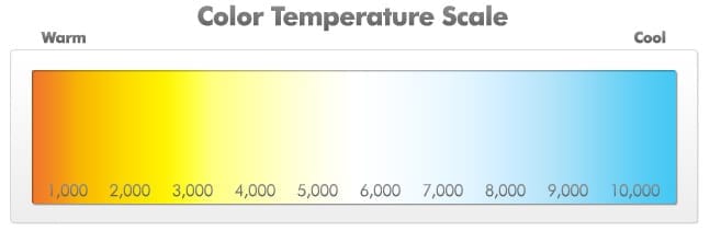 Color Temperature