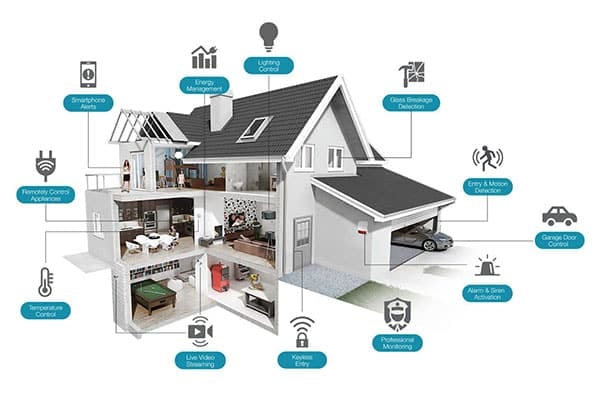 Smart Home Solution Providers
