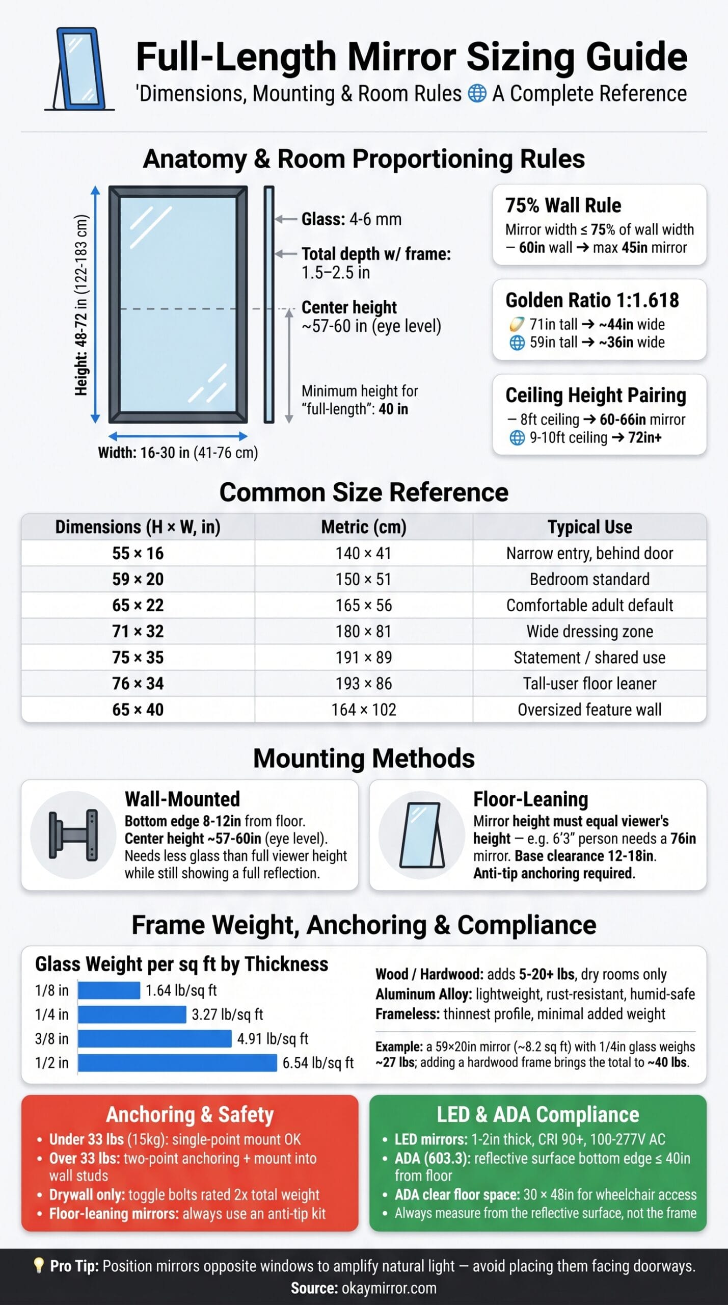 infographic-Full Length Mirror Dimension